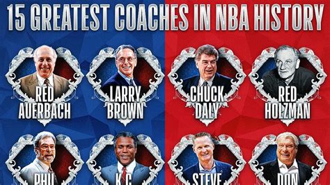 Who’s The Greatest Coach of All.